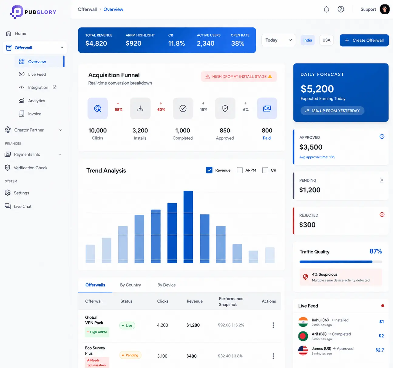 Performance Dashboard Preview